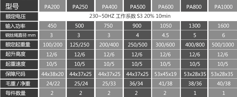 微型電葫蘆詳細參數選項